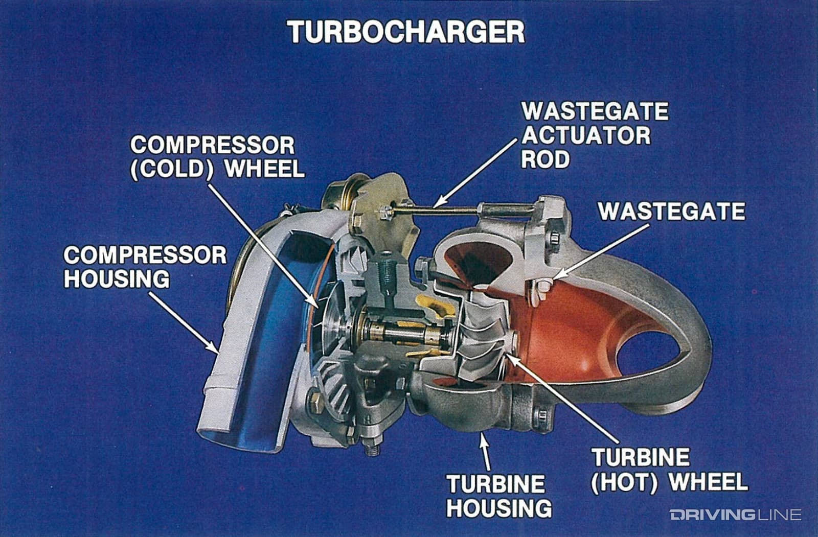 Wastegates The Simple Insurance Item Every Turbo Needs DrivingLine