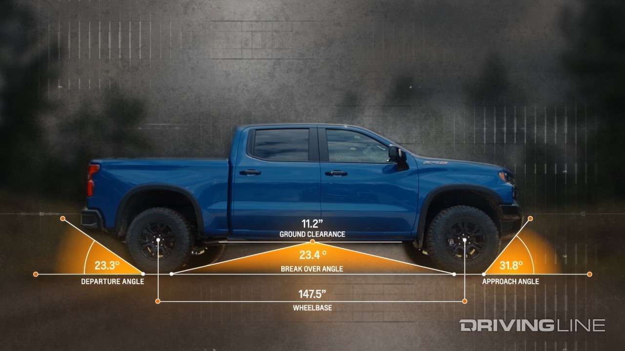 2022 Chevrolet Silverado ZR2 departure, Break over, and approach angle diagram
