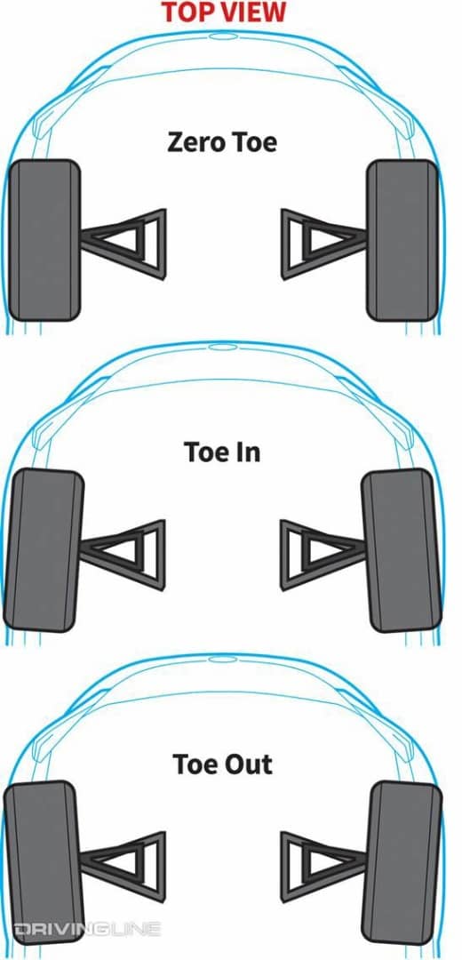 suspension toe diagram, with examples for toe in, zero toe, and toe out