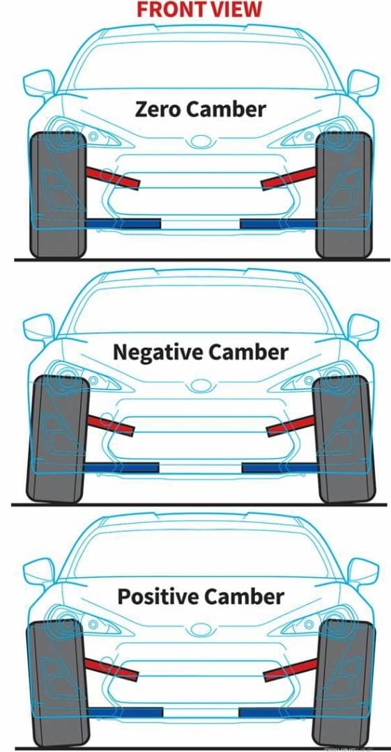 Suspension camber examples including zero, negative, and positive camber