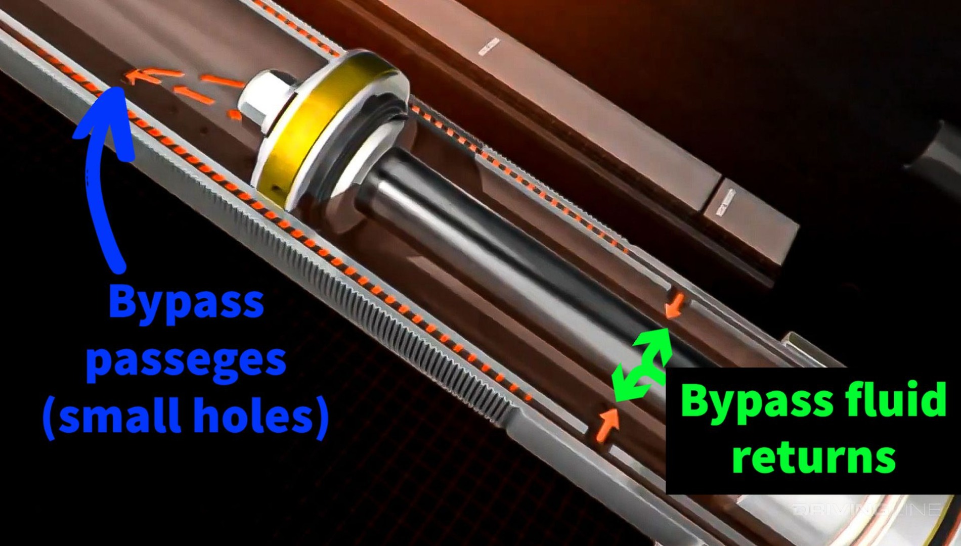 Diagram of internal shock bypass and return