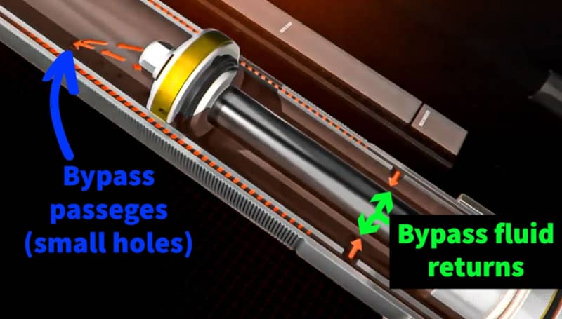 Diagram of internal shock bypass and return