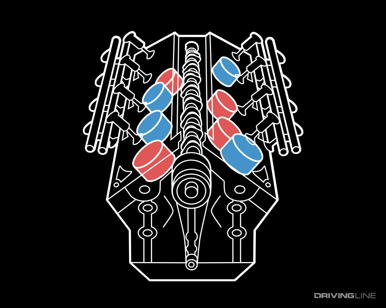Dodge Hemi Multi Displacement System