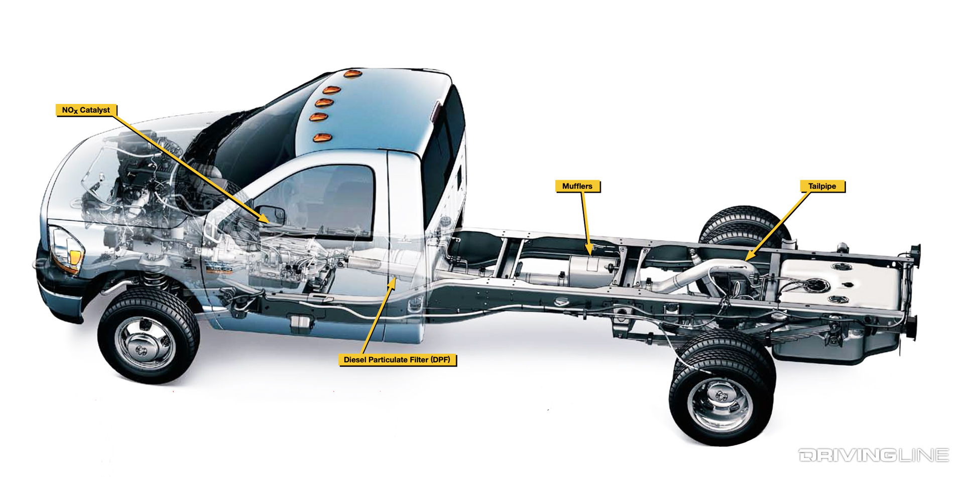 Diesel Exhaust Aftertreatment Emissions System