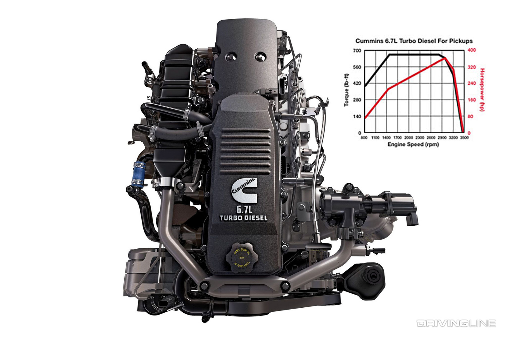 6.7L Cummins Diesel Engine Dyno Graph