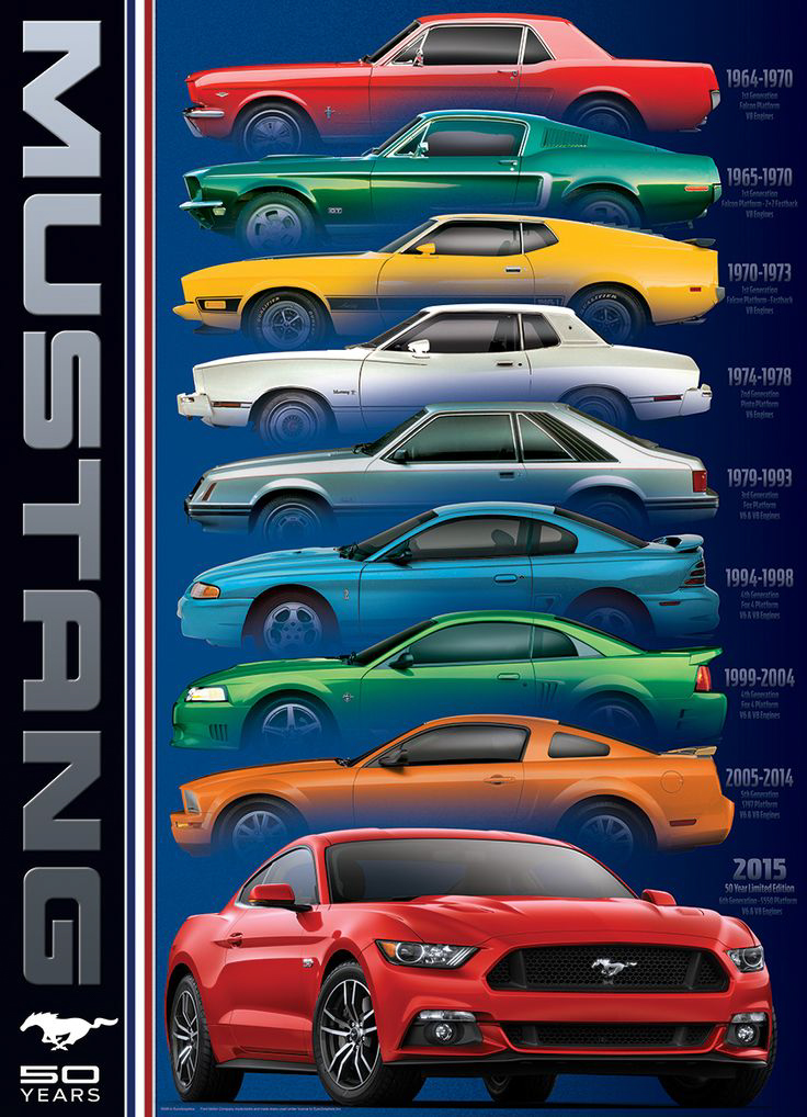 50 years of Mustang