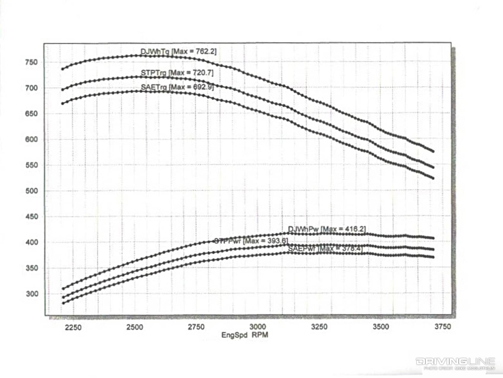 Diesel Horsepower Hunting The What, How and Why of Chassis Dyno
