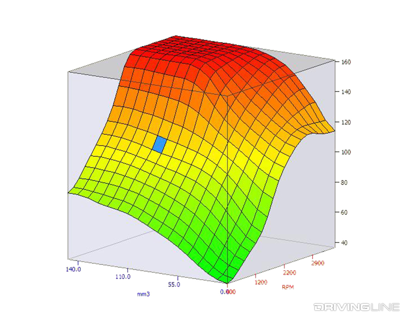 007-EFI-Live-Smooth-Rail-Pressure-Map