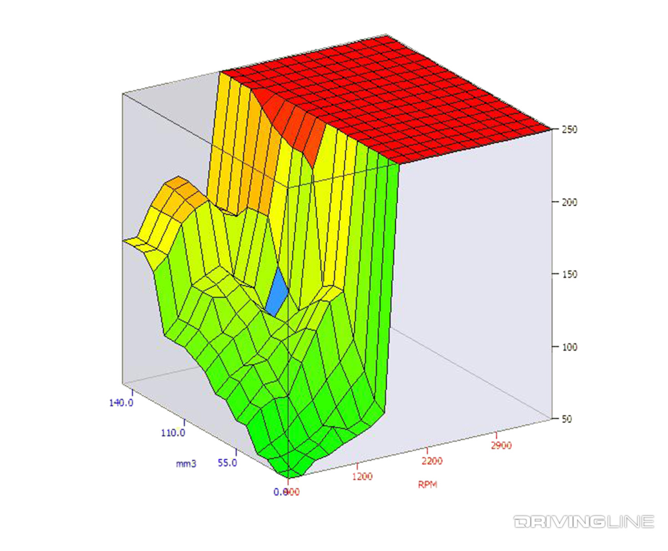 006-Aftermarket-Diesel-Programmer-Rail-Pressure-Map