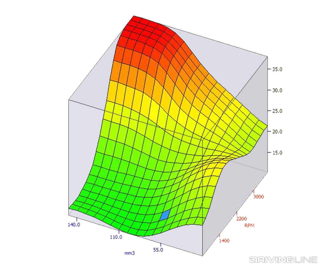 003-EFI-Live-Diesel-Timing-Table