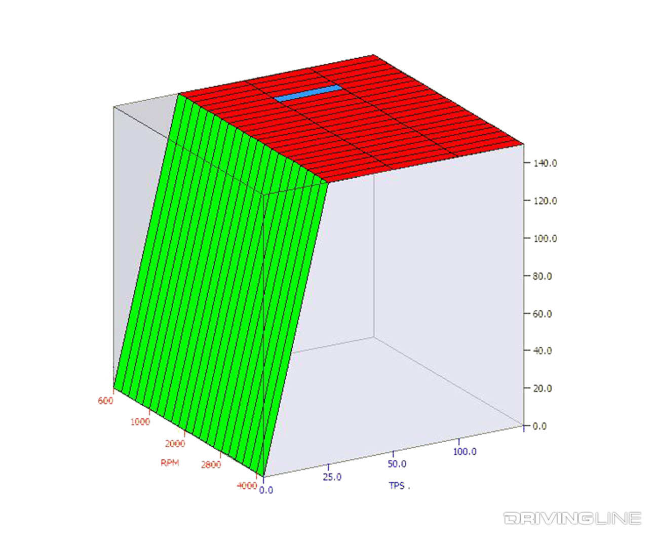 004-Aftermarket-Programmer-Throttle-Position-Map