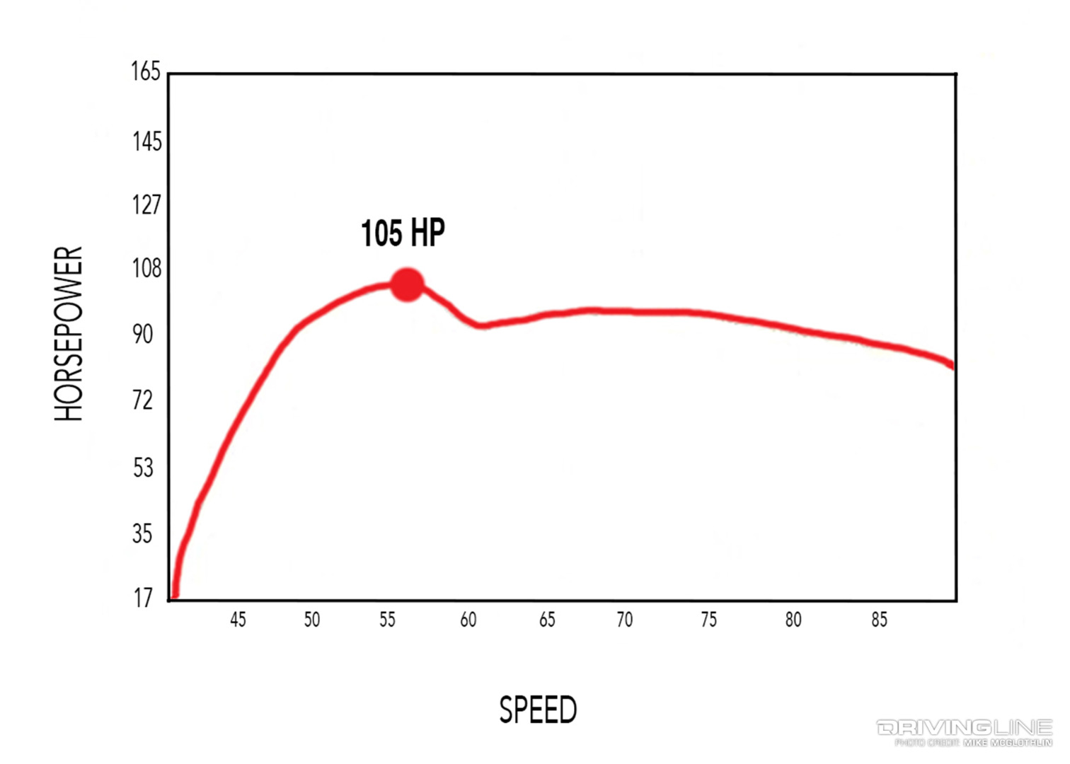 012-Volkswagen-Jetta-TDI-Dyno-Graph