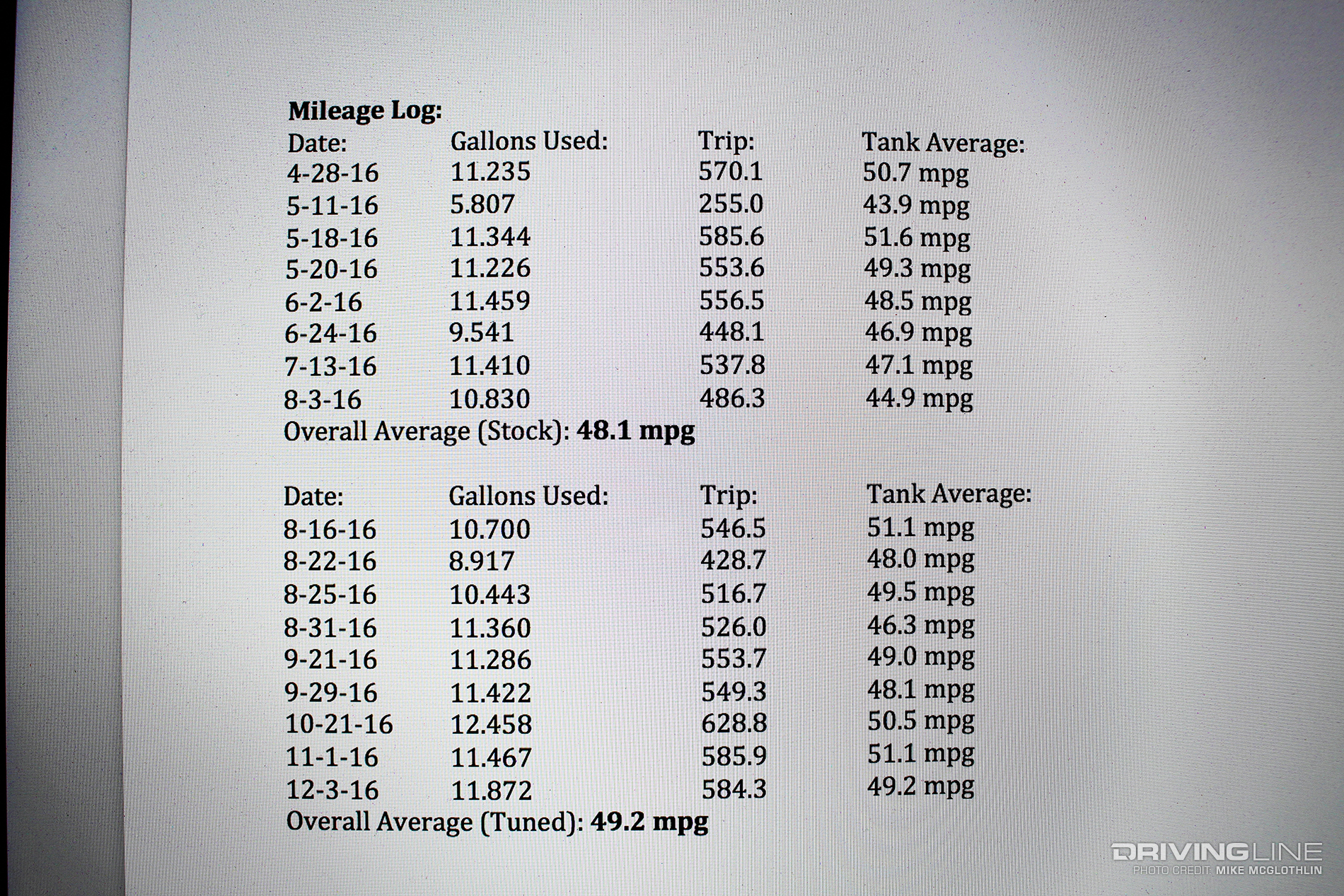 014-Volkswagen-Jetta-TDI-MPG-Log