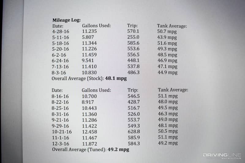 014-Volkswagen-Jetta-TDI-MPG-Log
