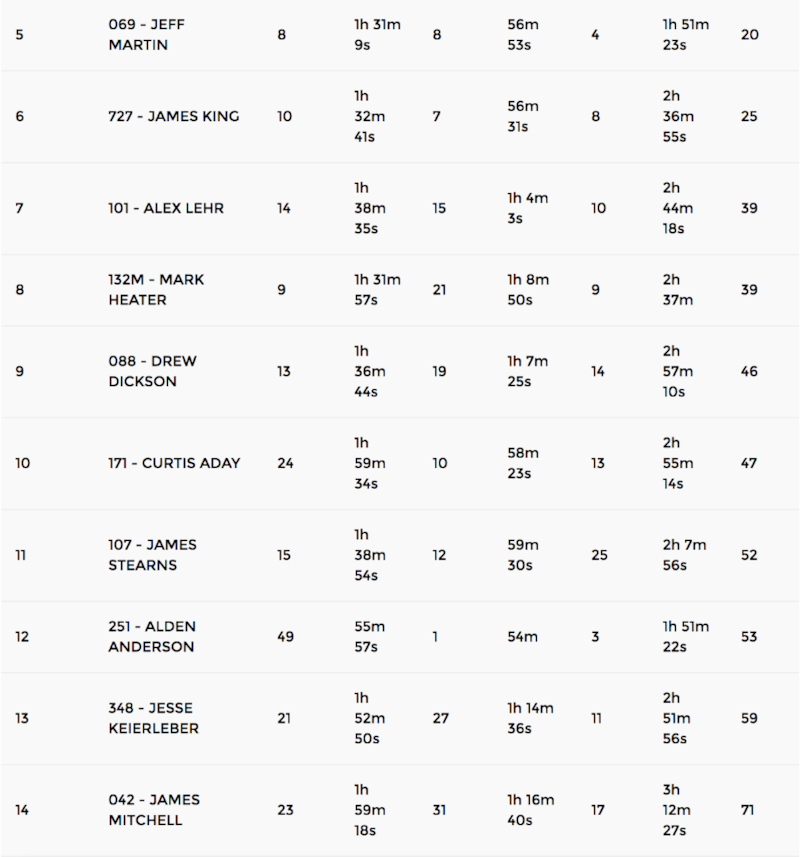 screen shot 2017 02 06 at 40801 pm