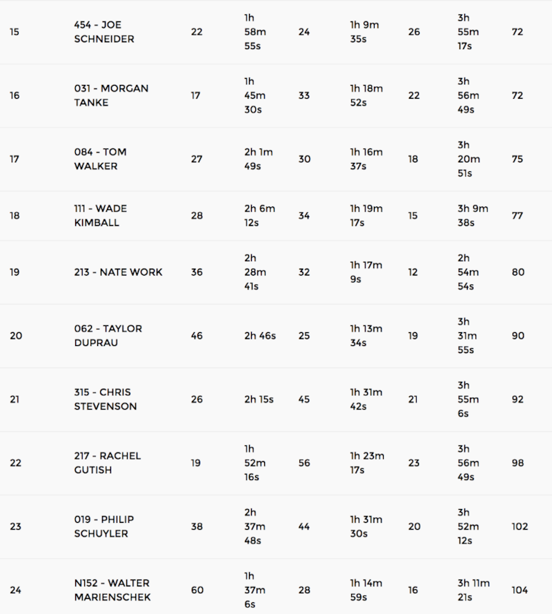 screen shot 2017 02 06 at 40818 pm