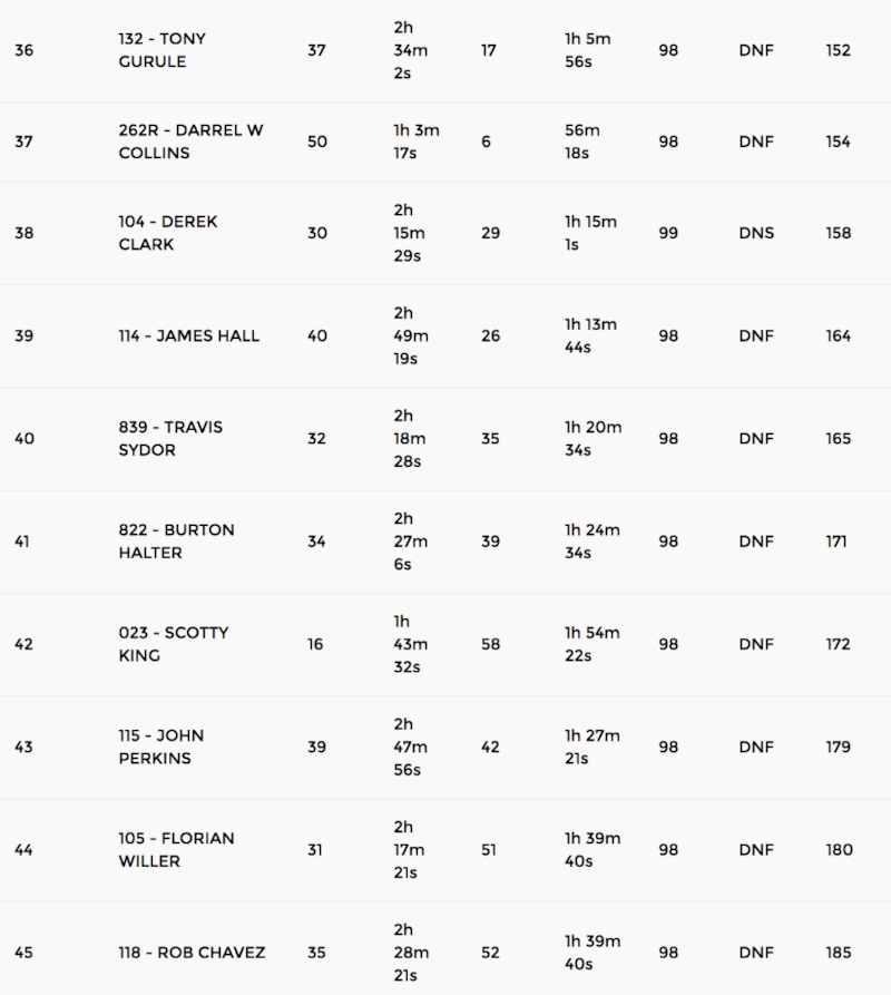 screen shot 2017 02 06 at 42419 pm