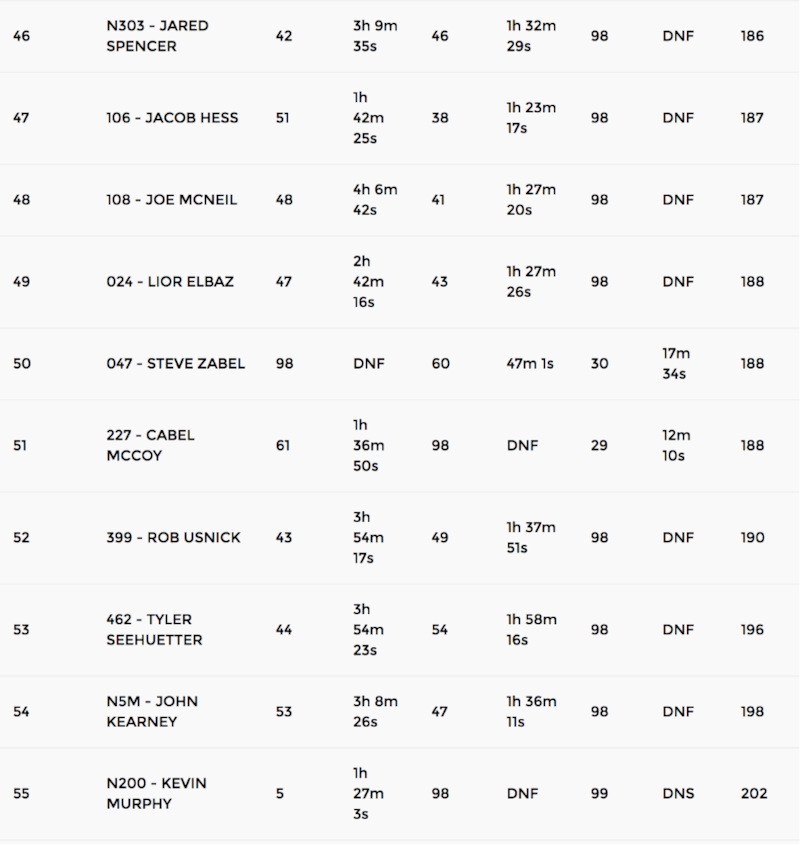 screen shot 2017 02 06 at 42855 pm