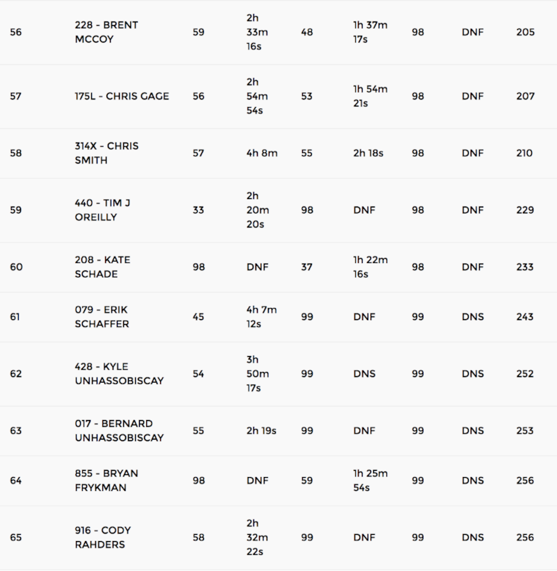 screen shot 2017 02 06 at 43703 pm