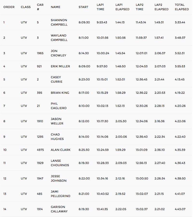 2017 KOH UTV Results