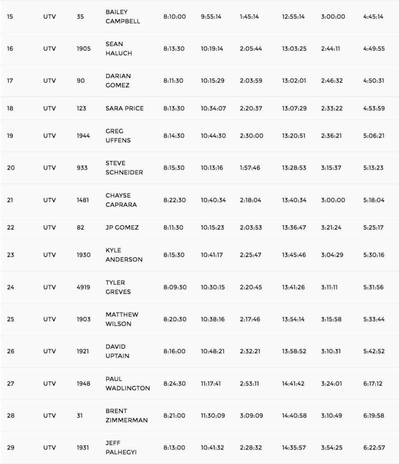 2017 KOH UTV Results