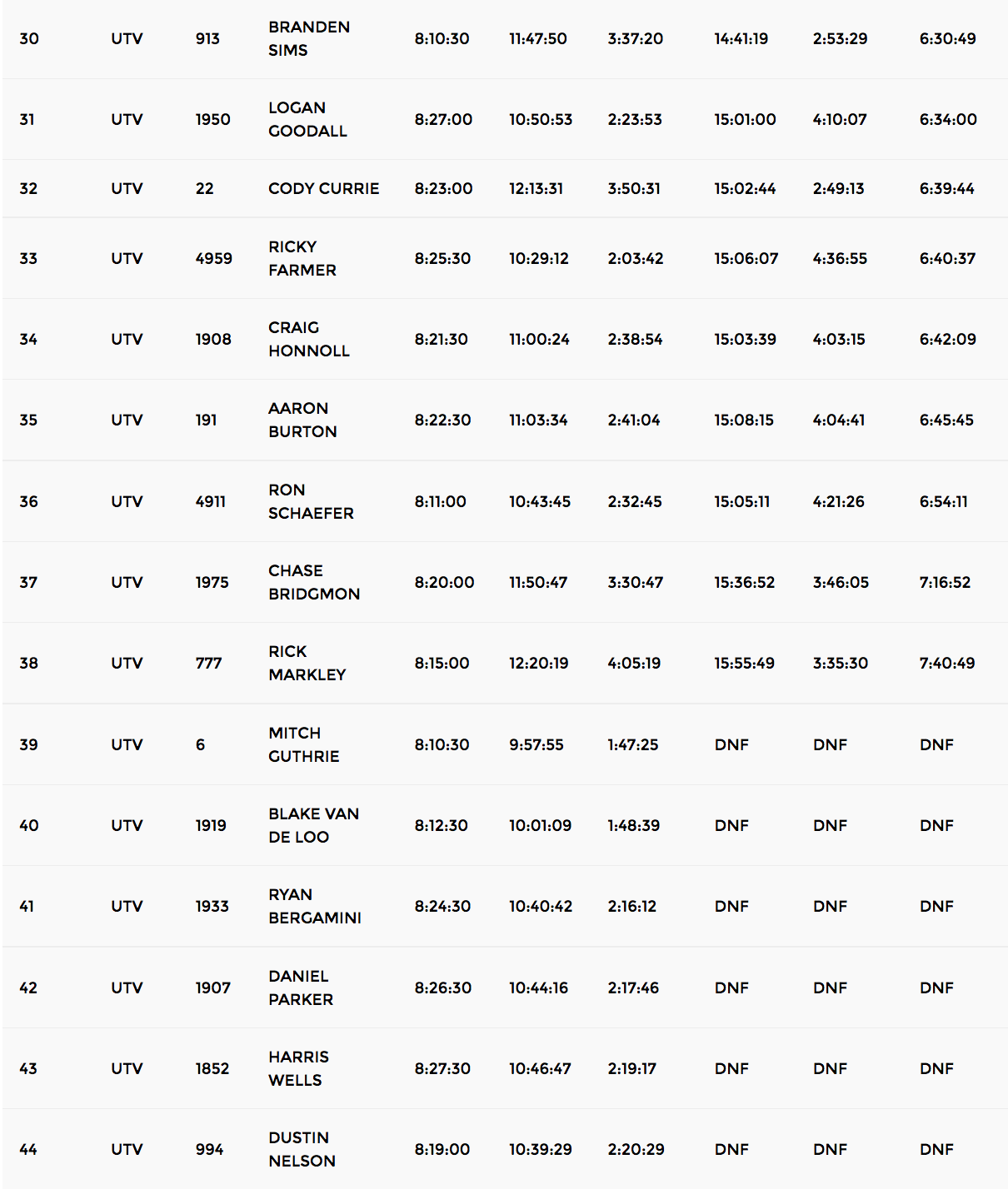 2017 KOH UTV Results