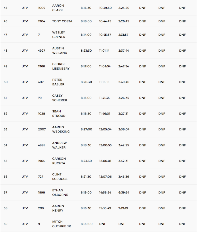 2017 KOH UTV Results
