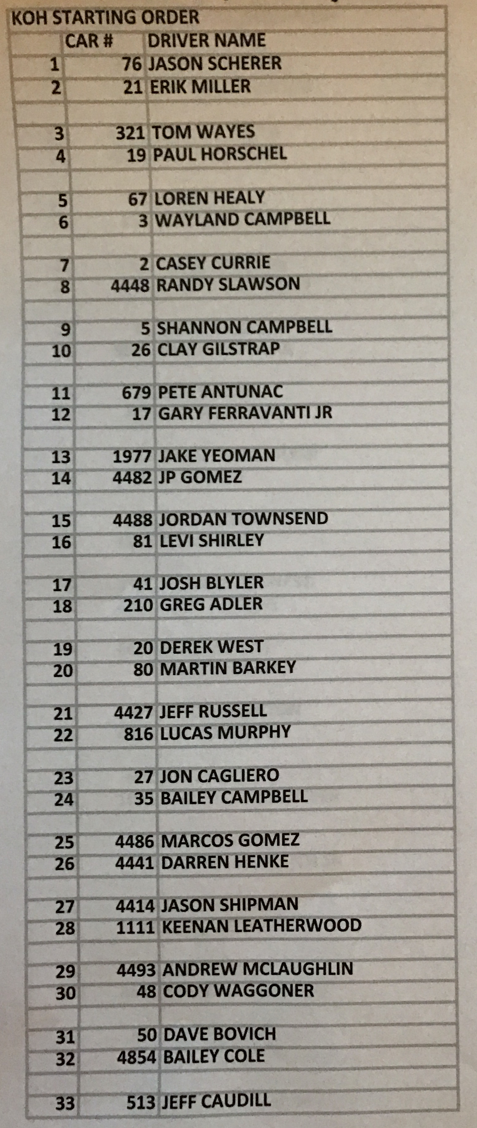 KOH 2017 4400 Qualifying Order