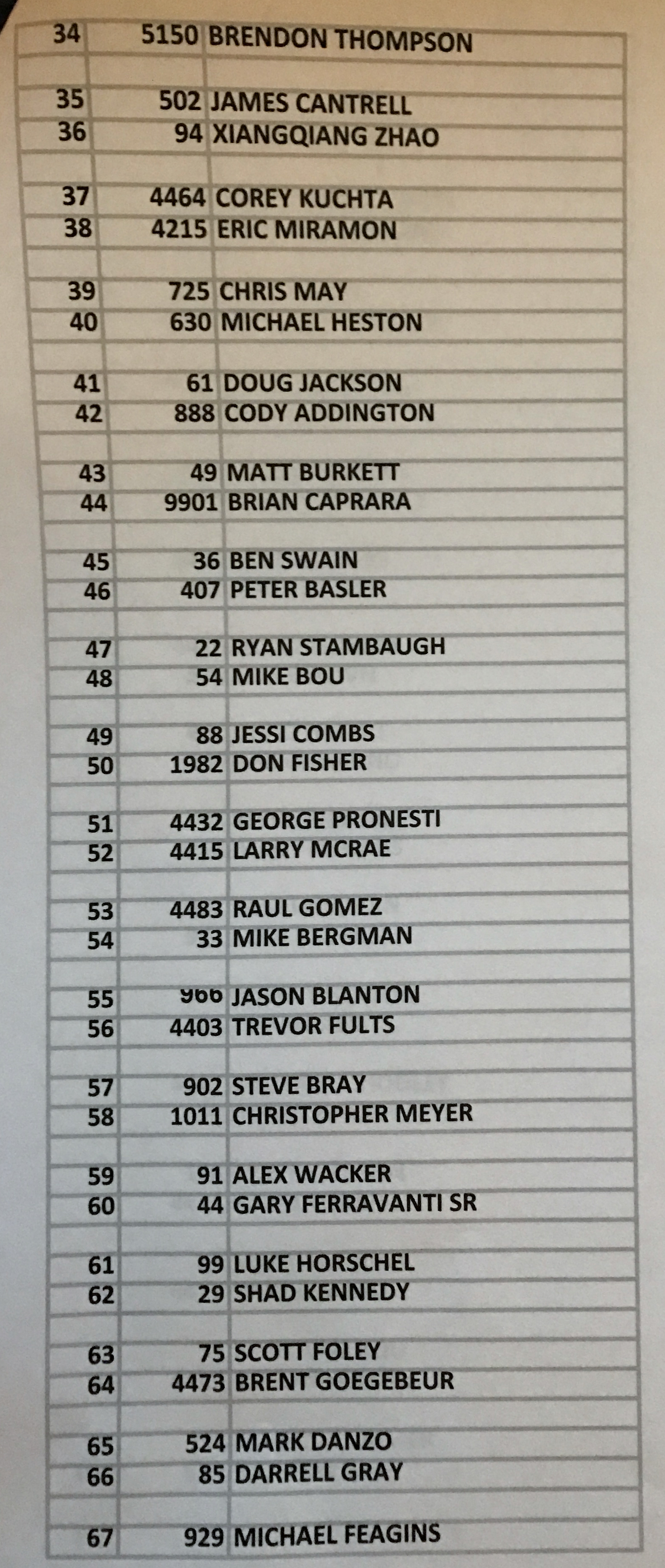 KOH 2017 4400 Qualifying Order