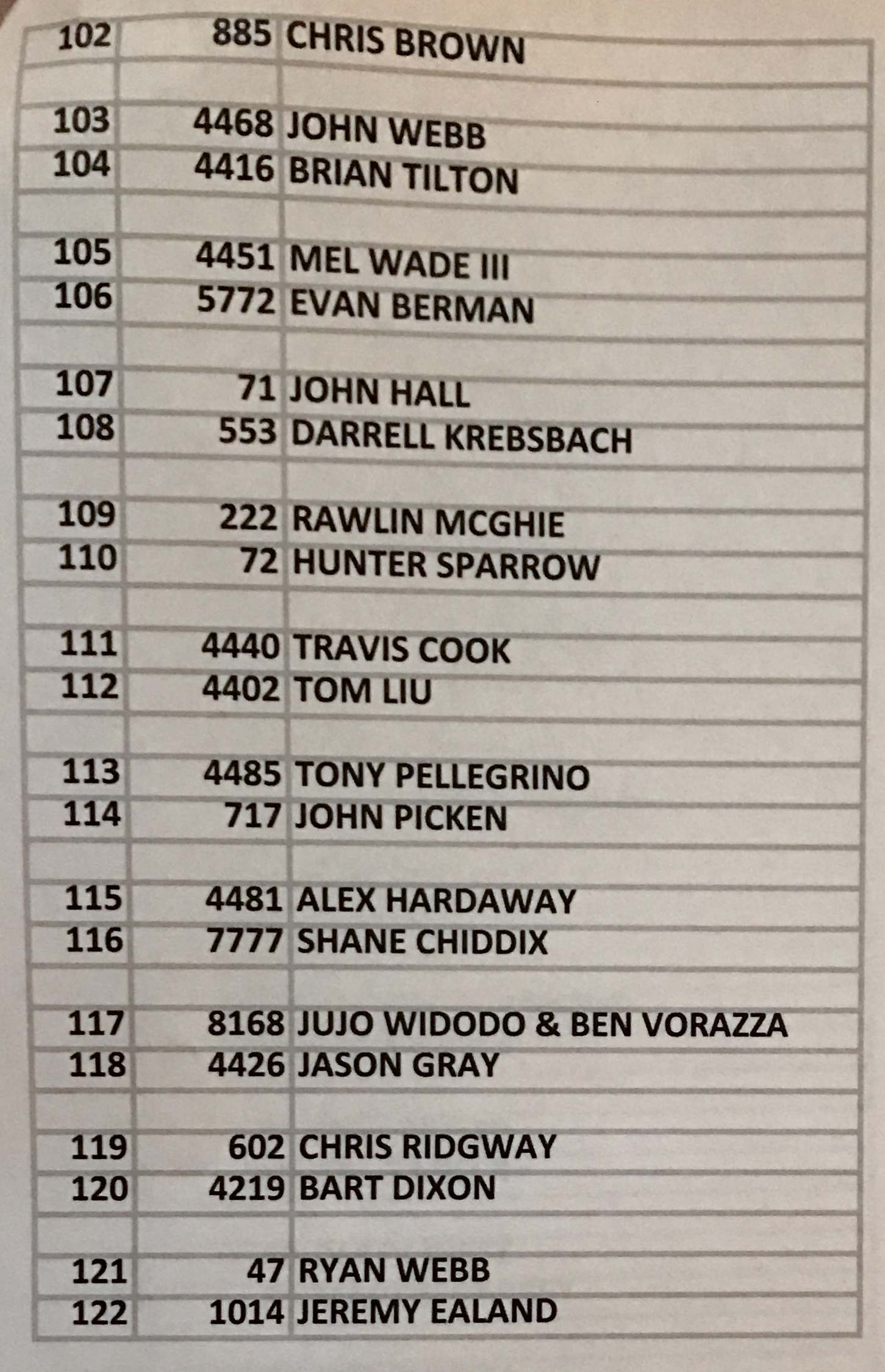 KOH 2017 4400 Qualifying Order