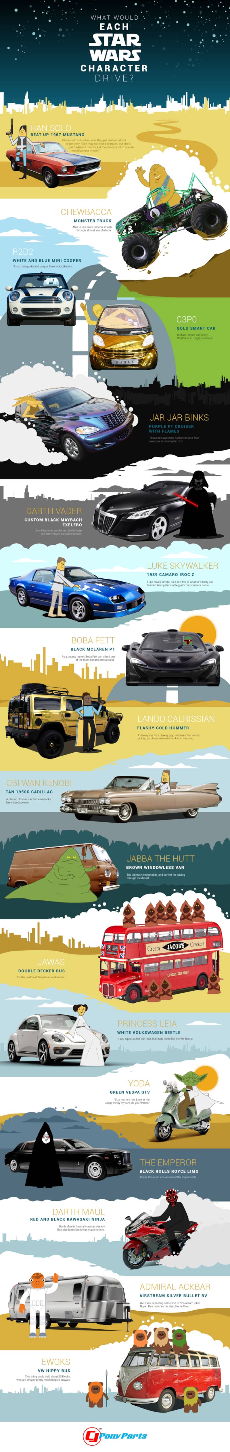 Star Wars infographic by CJ Pony Parts