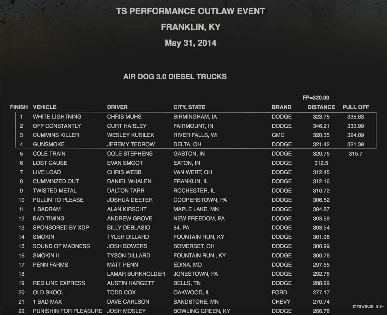 003-Nitto-Mud-Grappler-Truck-Pull-Top-Finishers