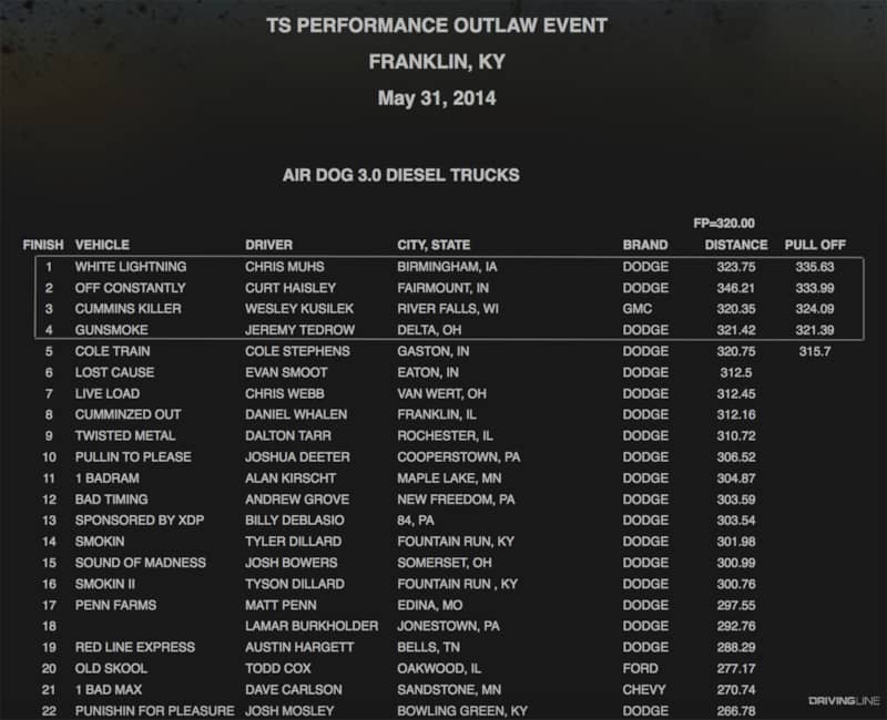 003-Nitto-Mud-Grappler-Truck-Pull-Top-Finishers