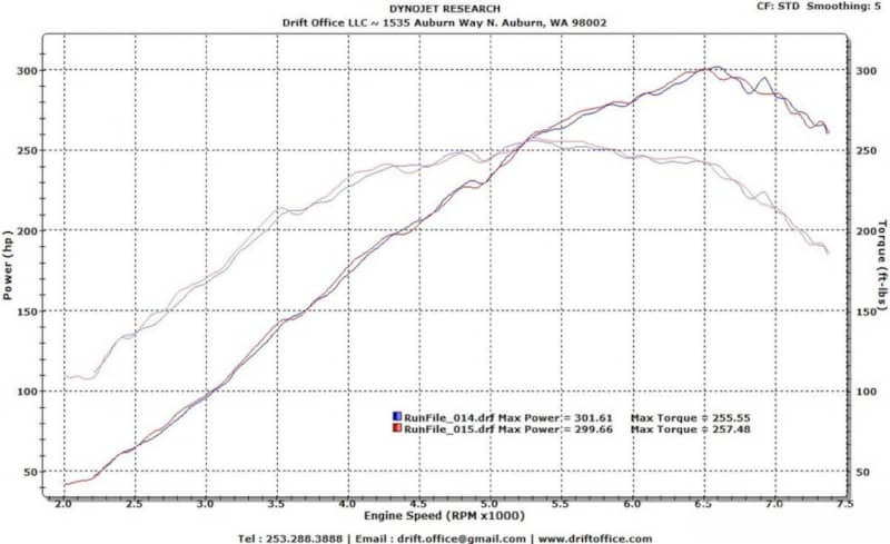 Drift_Office_AVOTurboworld_ScionFRS_Dyno_43