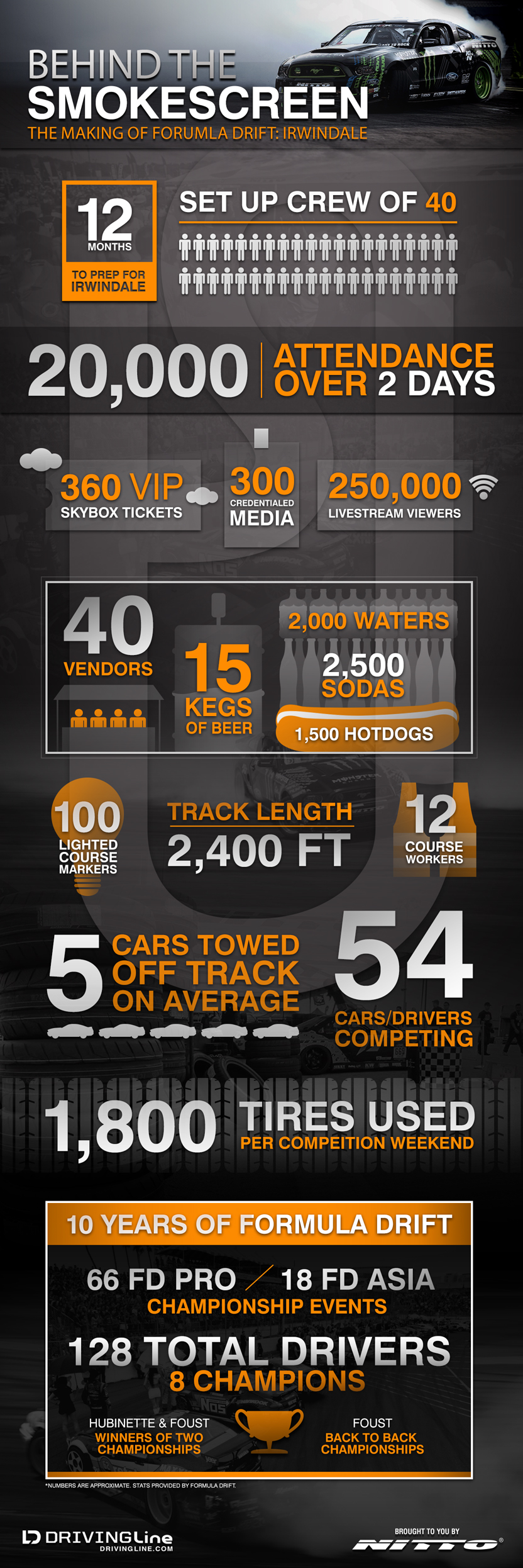 Formula-D-infographic_5