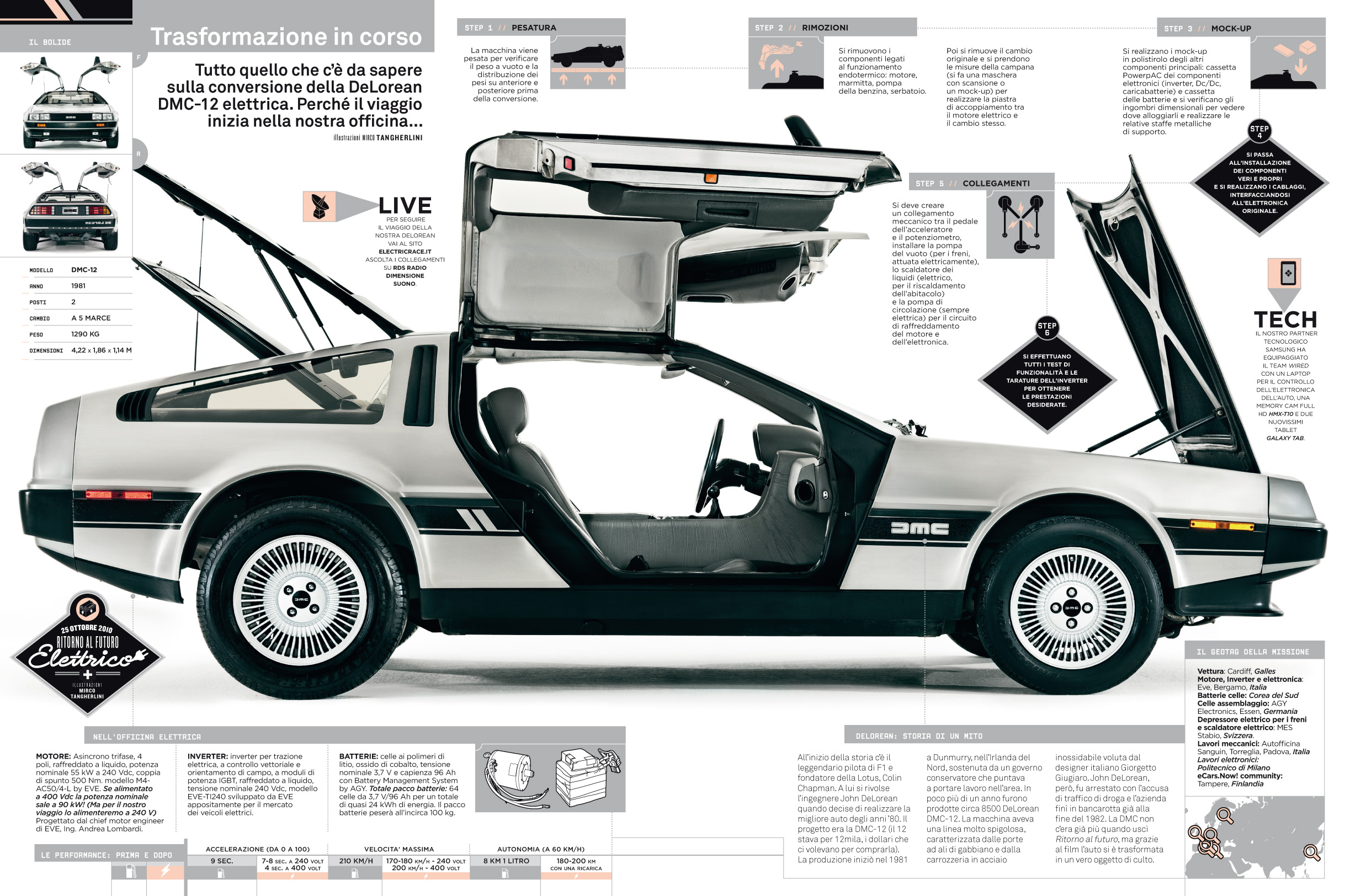 10 WR DELOREAN2DEF.indd