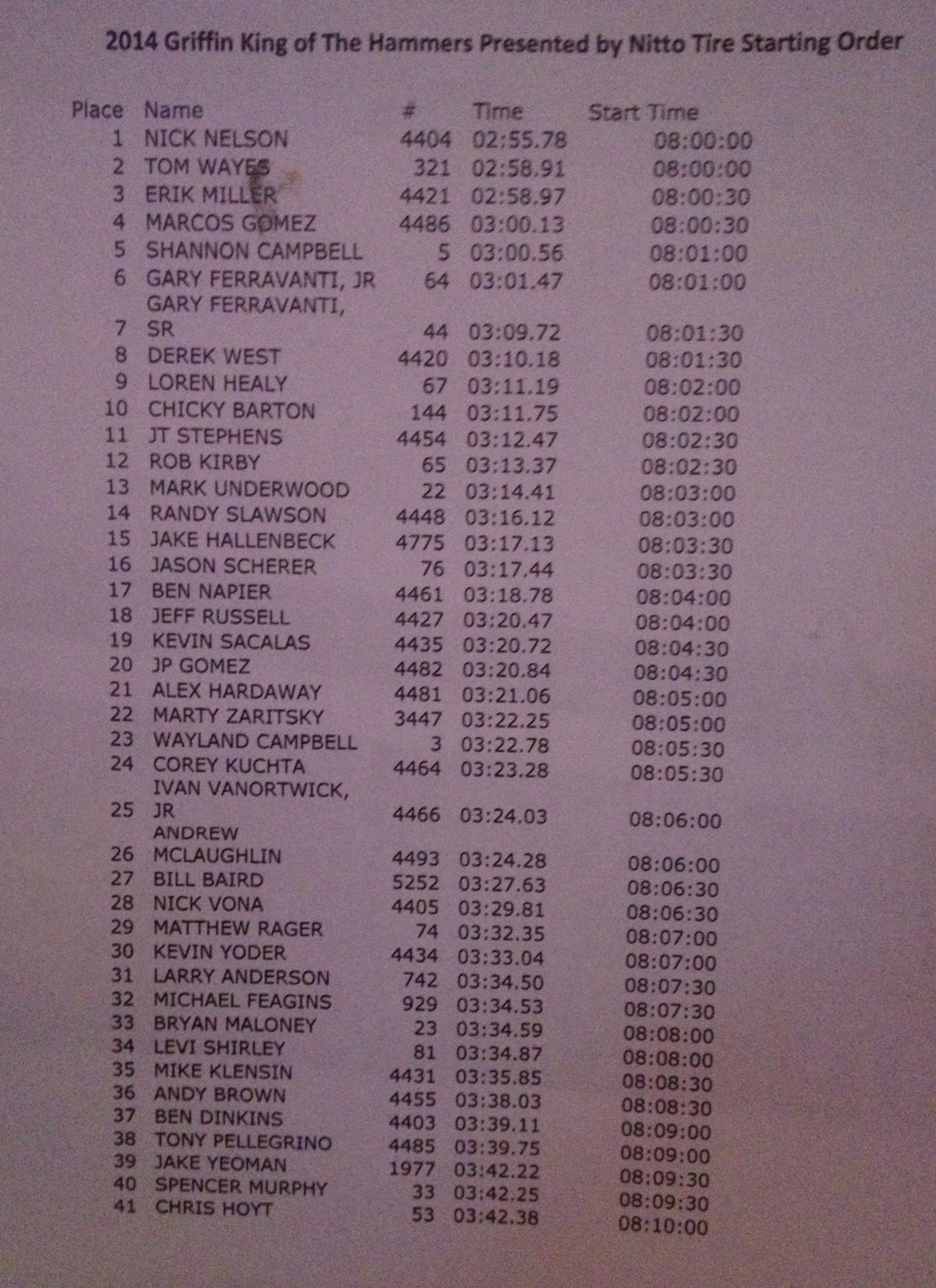 2014-KOH-Starting-Order-01