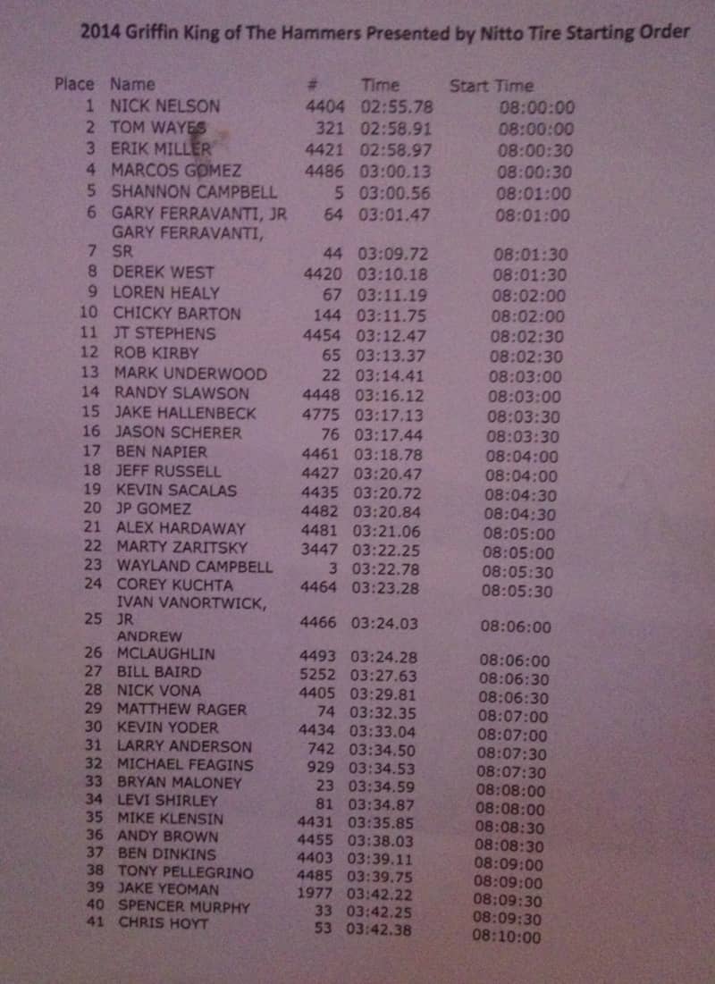 2014-KOH-Starting-Order-01