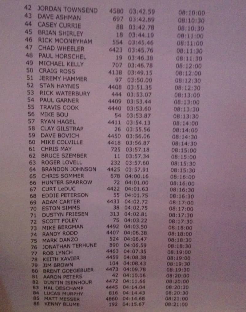 2014-KOH-Starting-Order-02