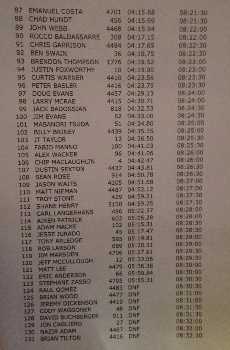 2014-KOH-Starting-Order-03