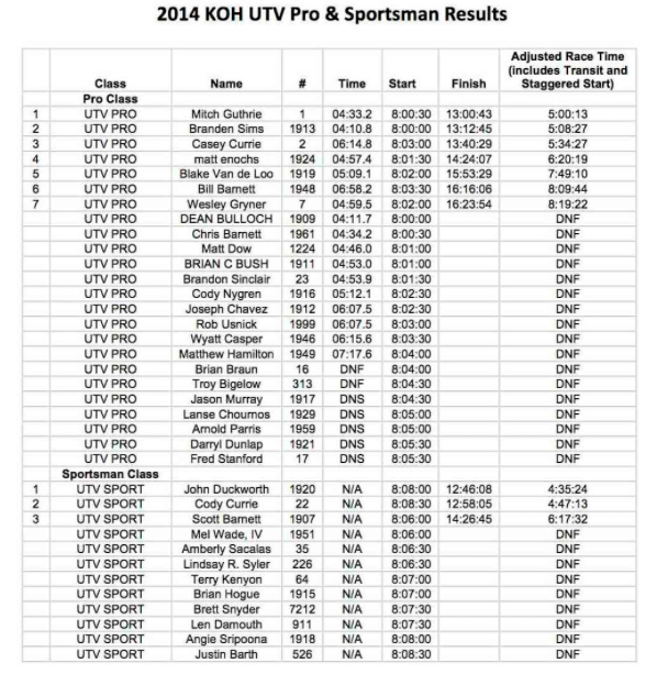 2014-KOH-UTV-Results