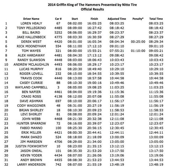 KOH_2014_Results