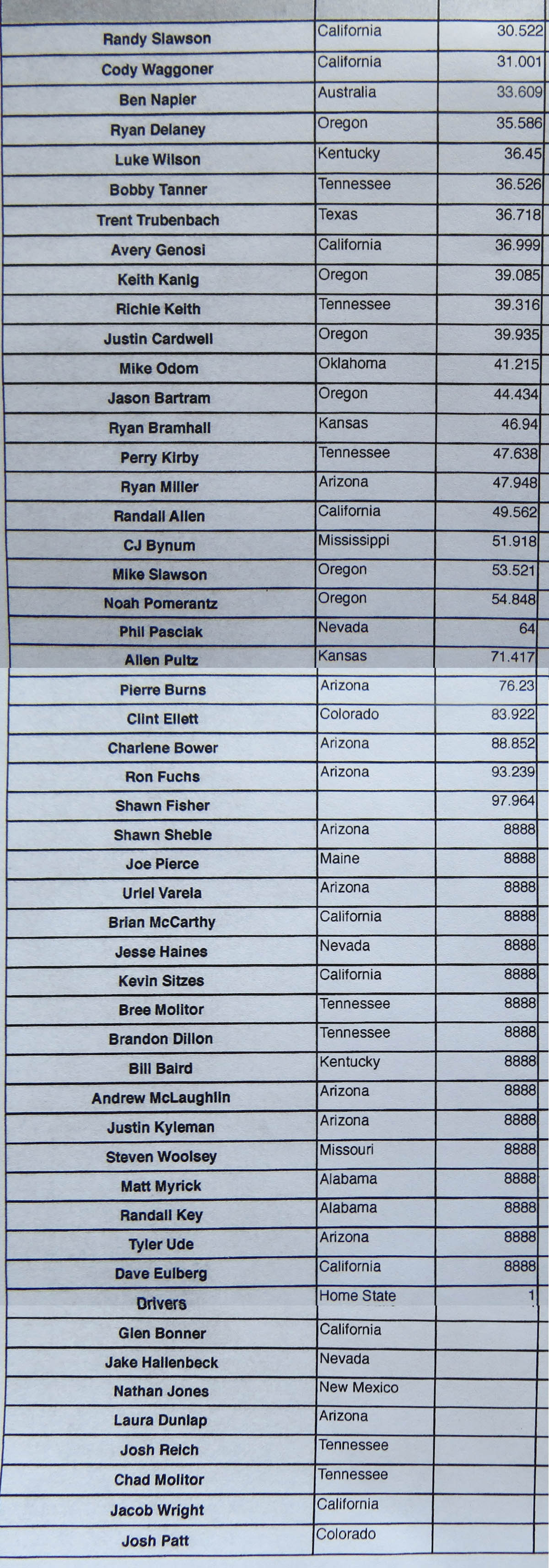 back-door-shootout-results-koh-2014