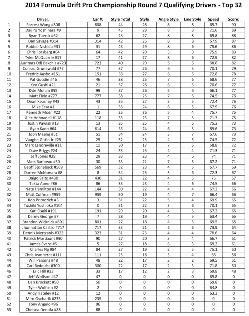 IRWINDALE-PRO-TOP-32-FINAL