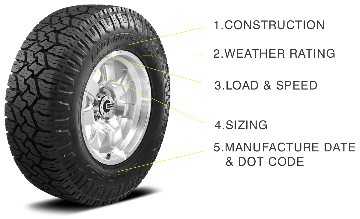how-to-read-tire-sidewall