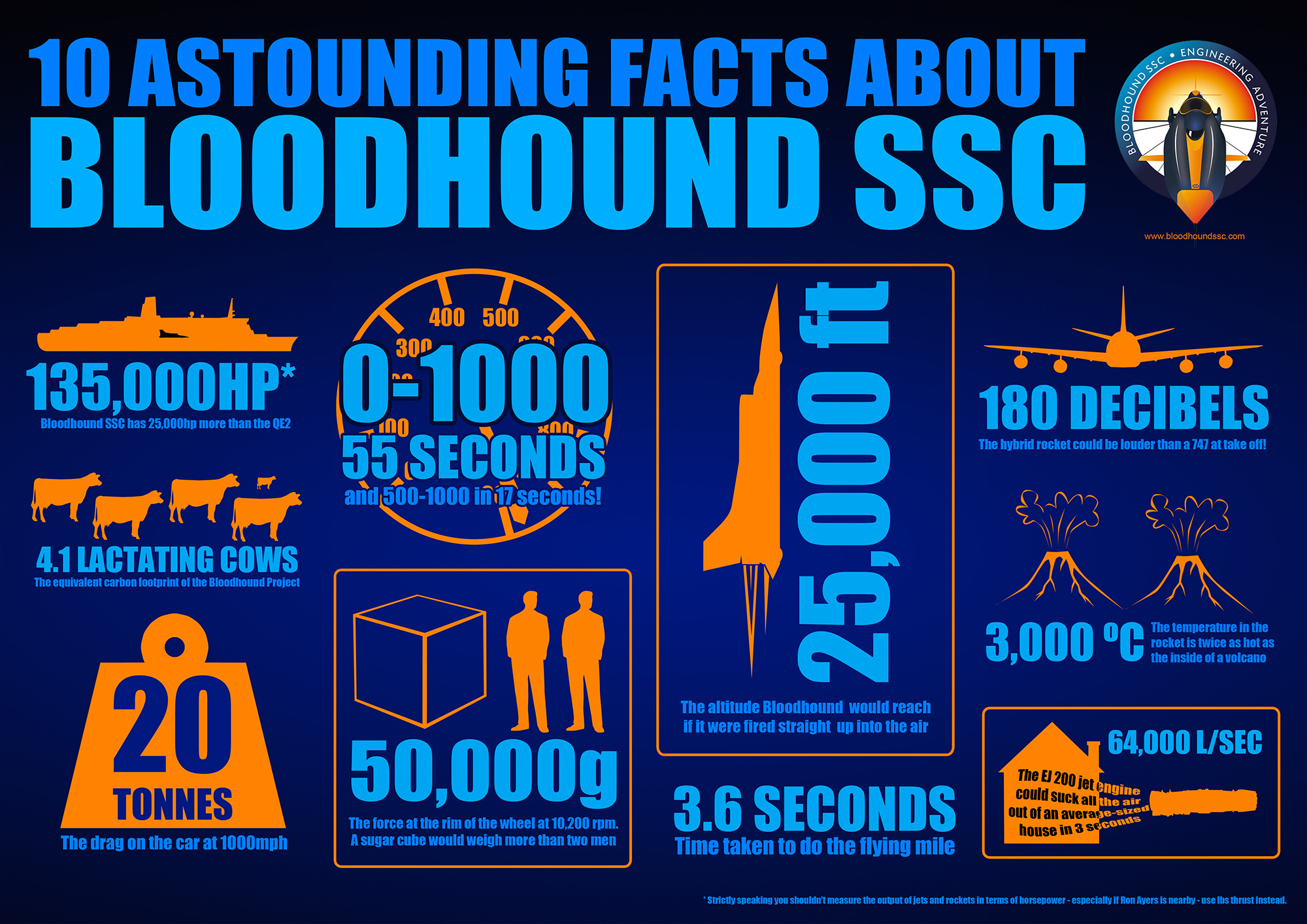 Bloodhound_ssc-1000-mph-car-fast-facts