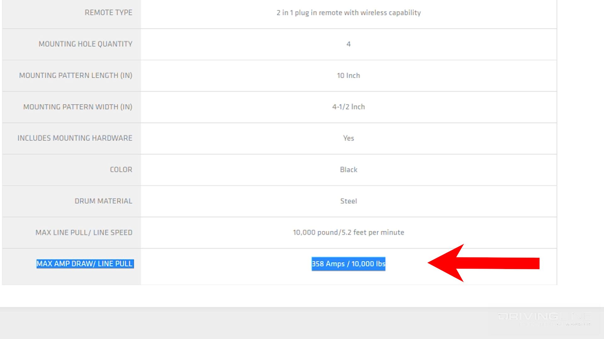 2023 Winch Buyers Guide: Amp draw chart