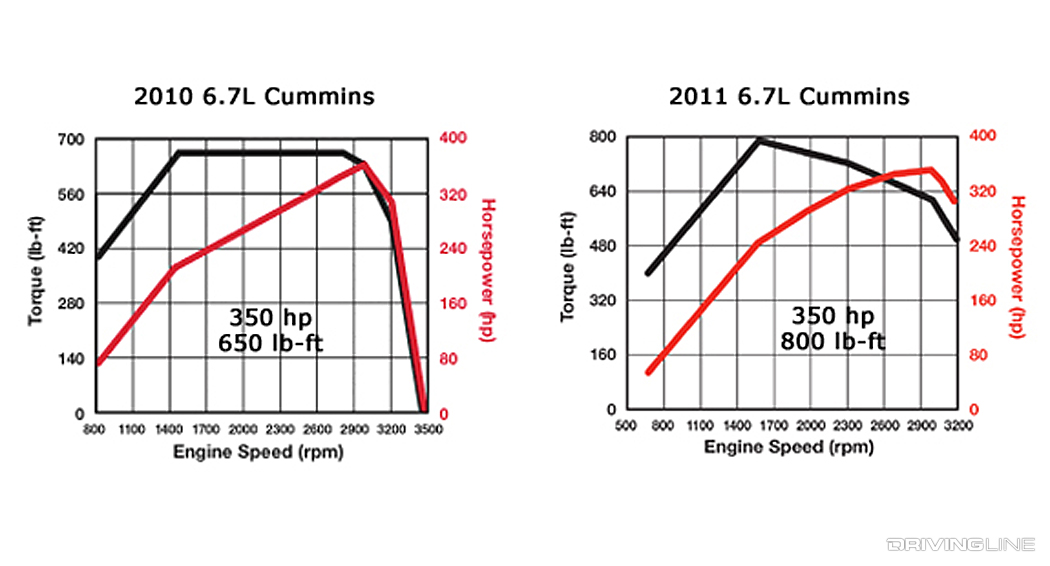 Cummins Torque Curve Dyno Graph